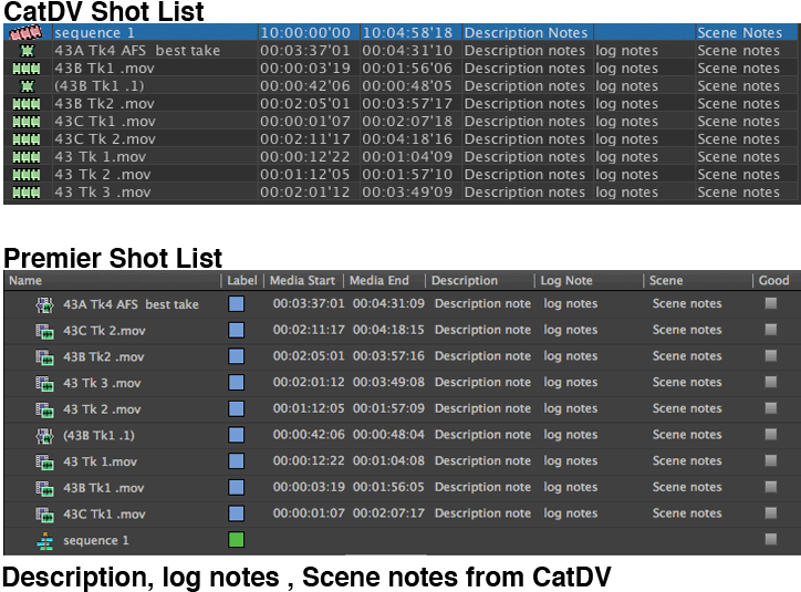 catdv pegasus similar software