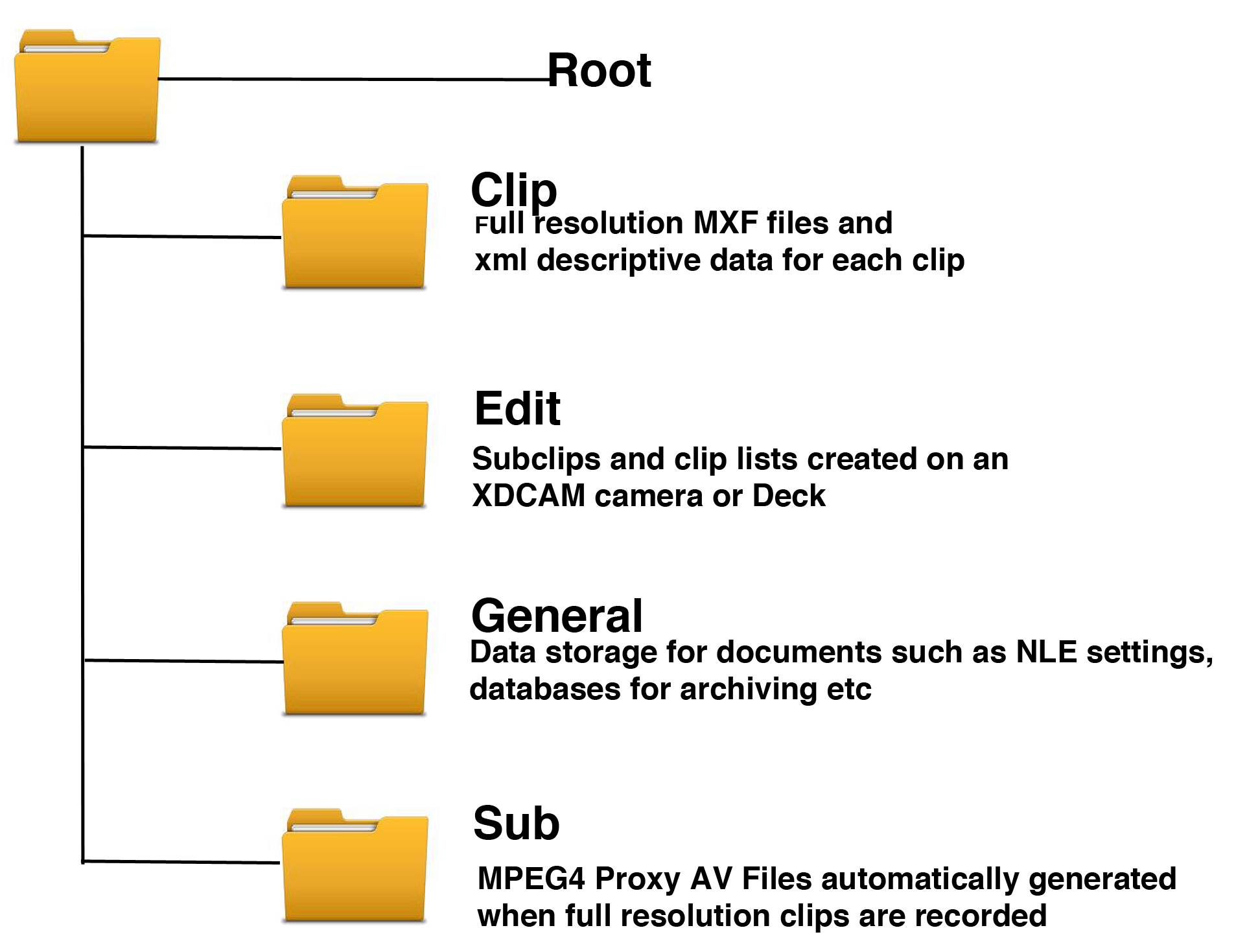 Create Folder Structure Diagram In Excel