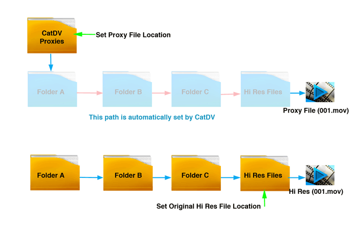 proxy location1_v2