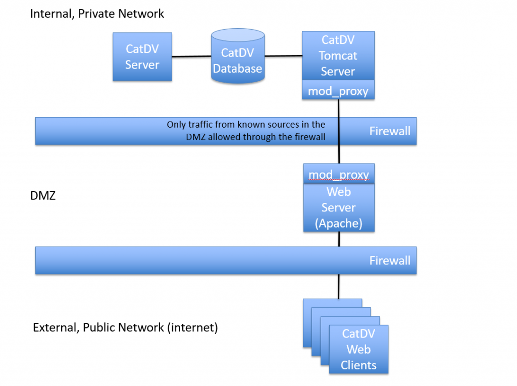 http://www.squarebox.com/wp-content/uploads/2014/02/2017-11-08-14_49_37-mod_proxy-security.pptx-Protected-View-PowerPoint-1024x765.png